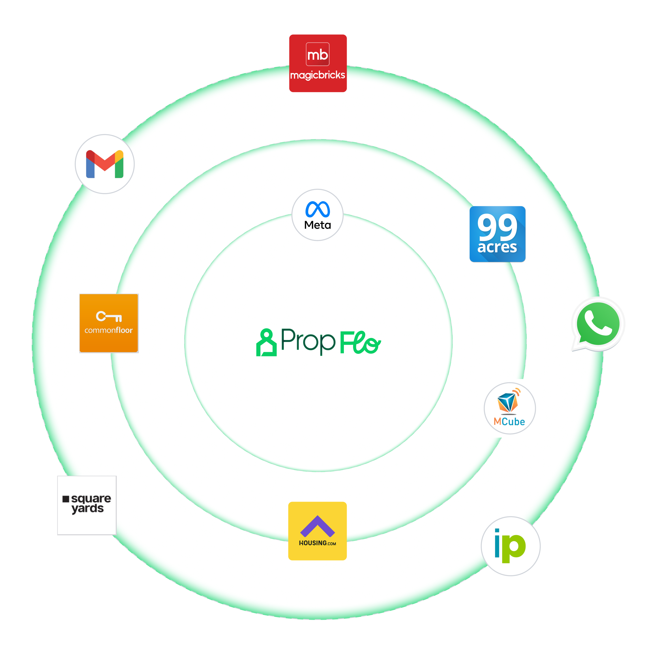 Dashboard Image 1