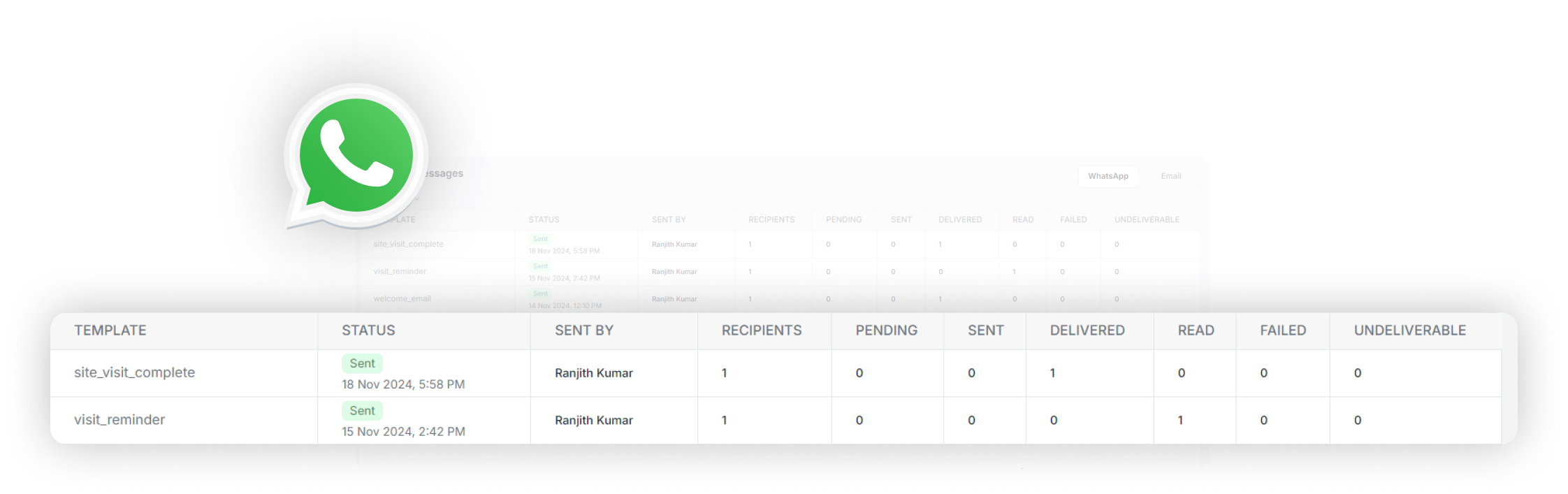 Visibility Dashboard