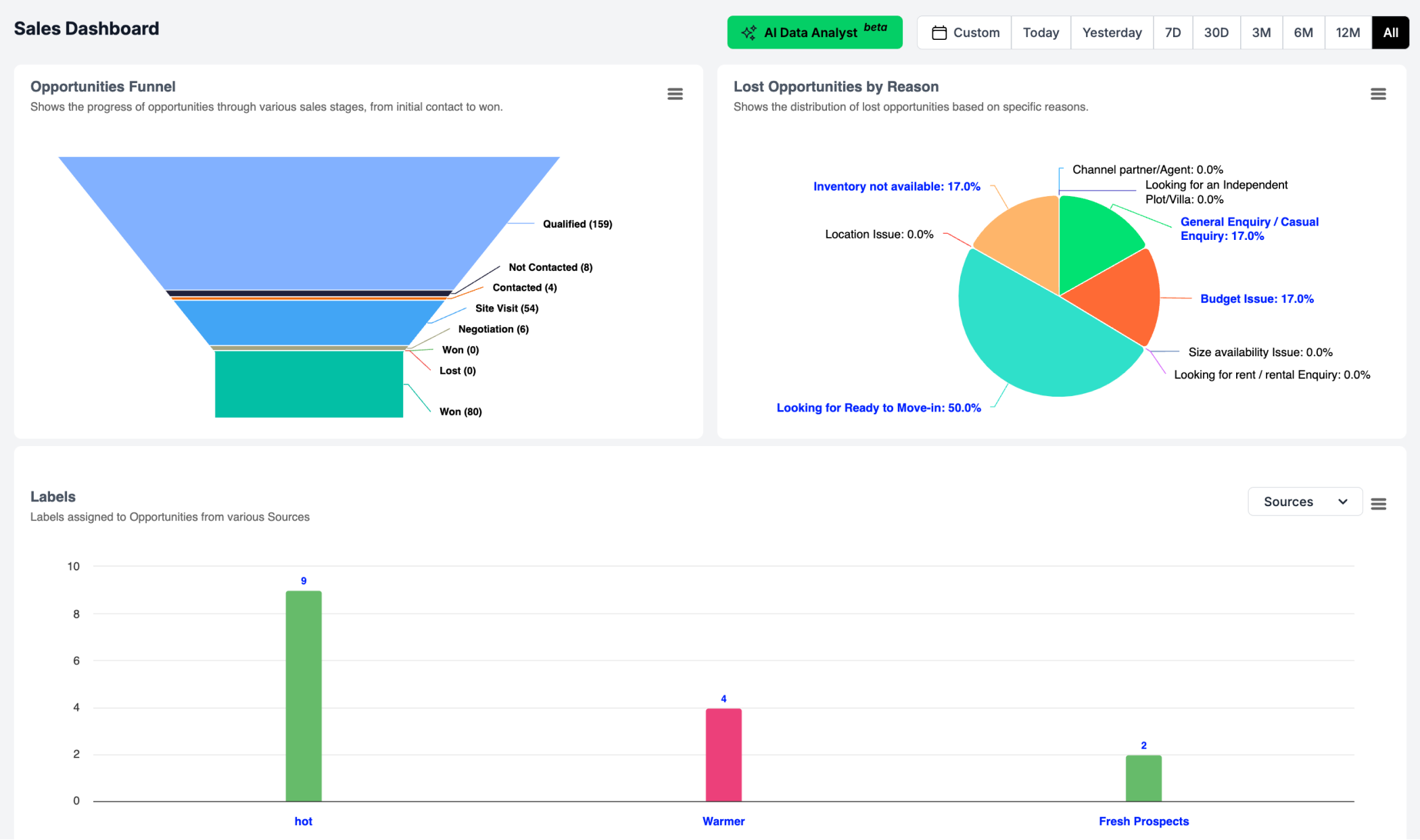 Dashboard Image 1