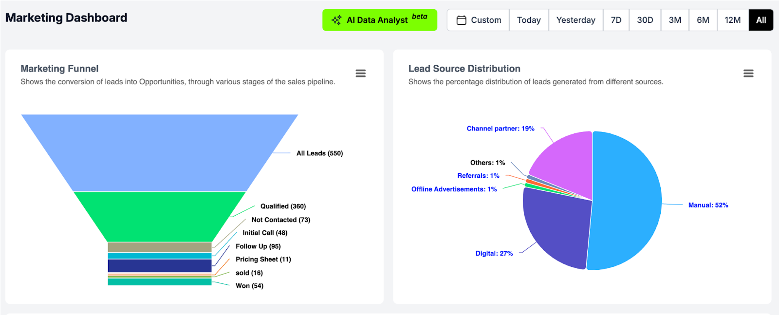 Mobile CRM Mockup