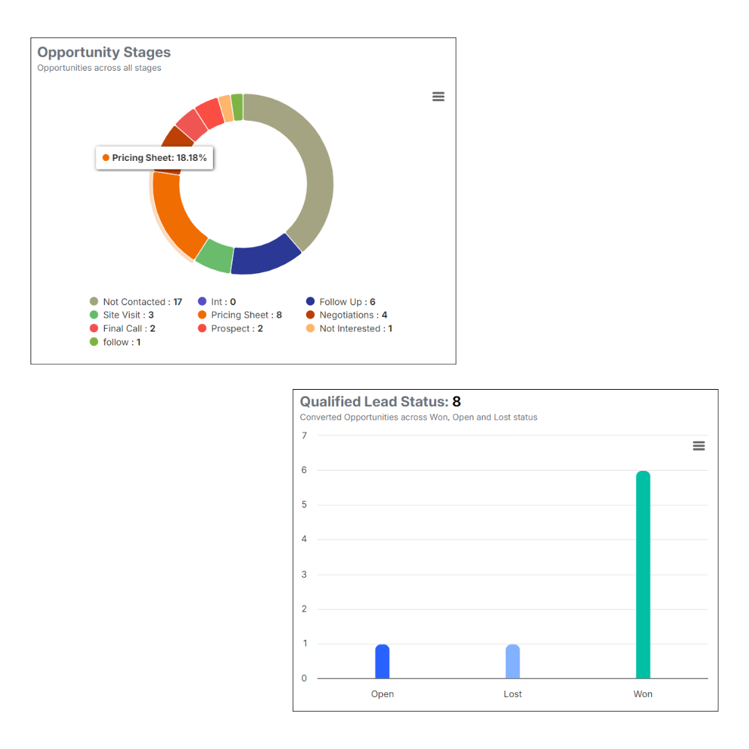 Mobile CRM Mockup