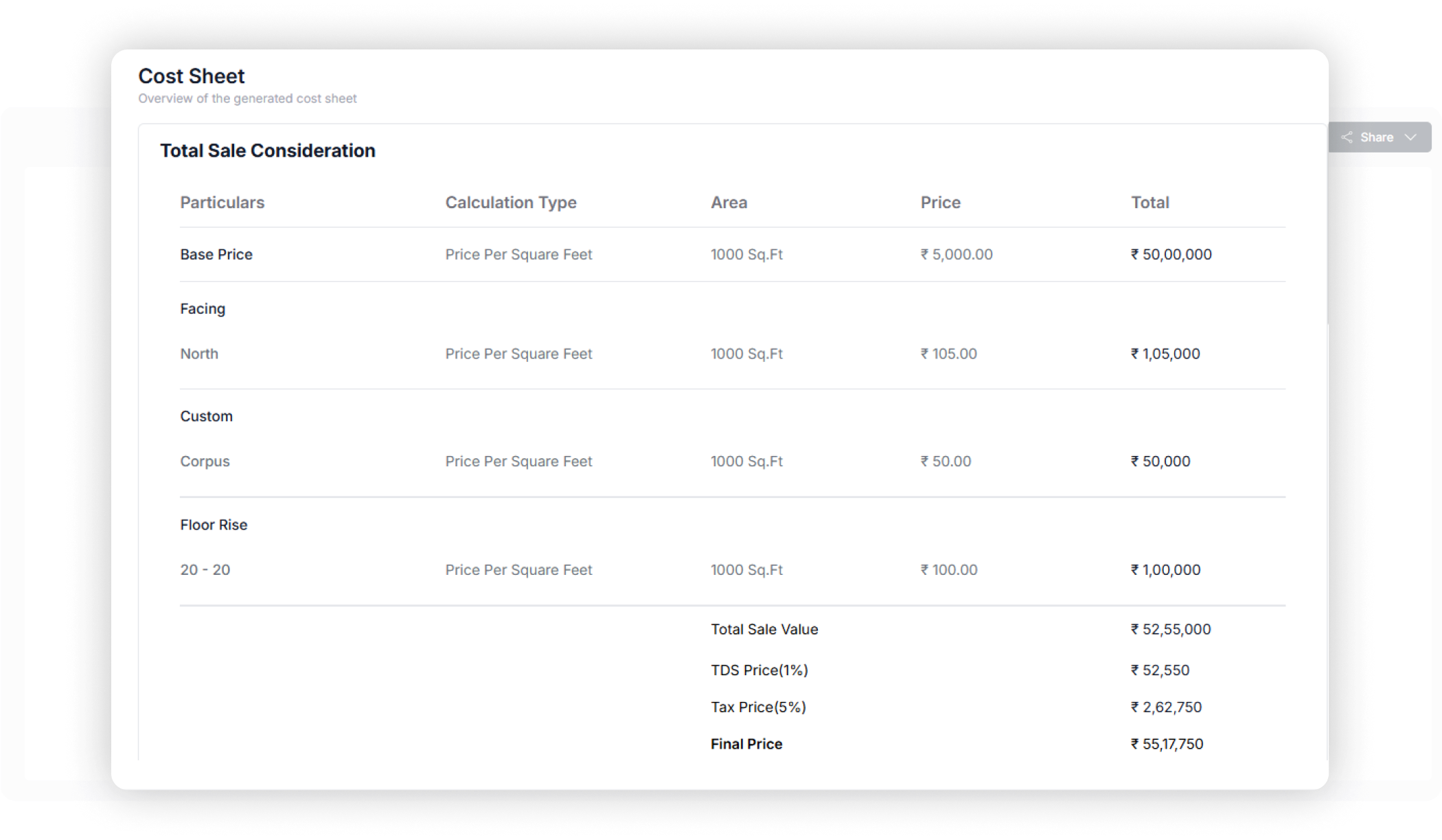 Customization Dashboard