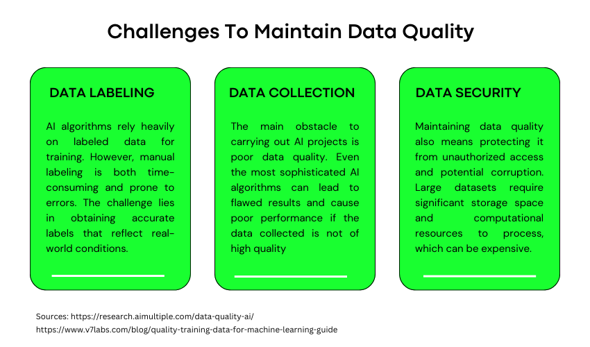 Why High Data Quality Is The Backbone Of AI