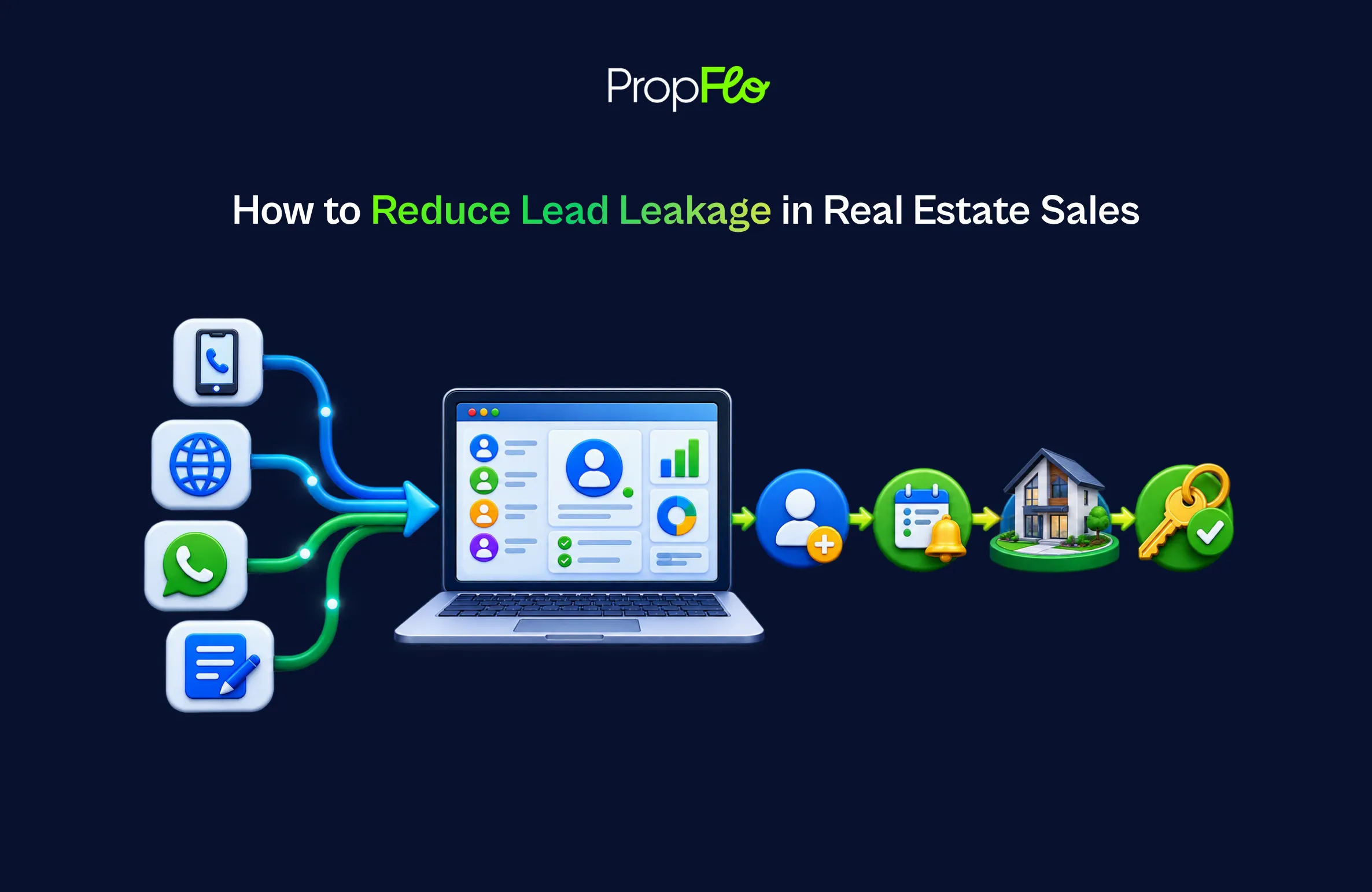 Real Estate Lead Leakage Explained