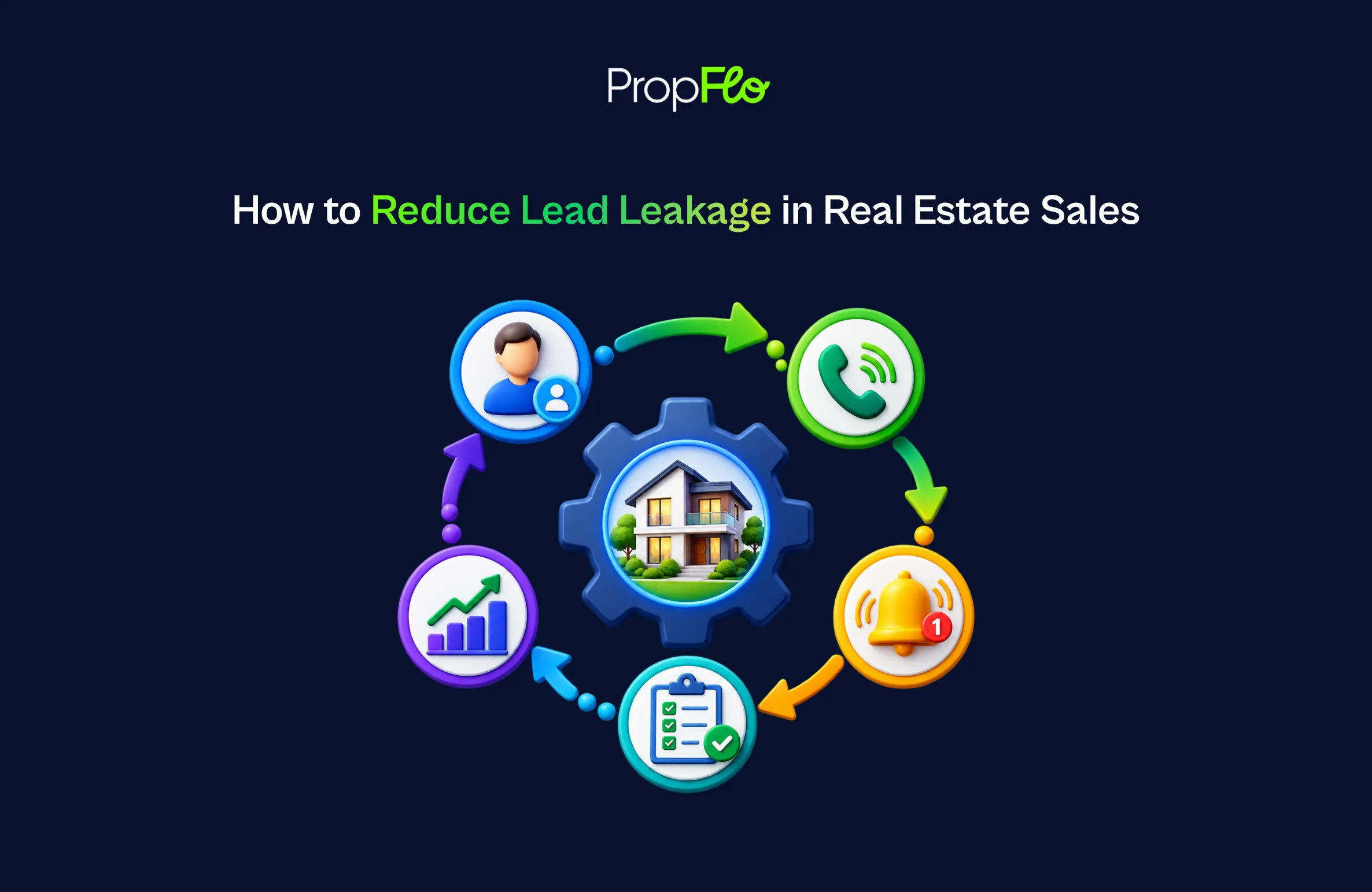 Real Estate Coordination and Integration